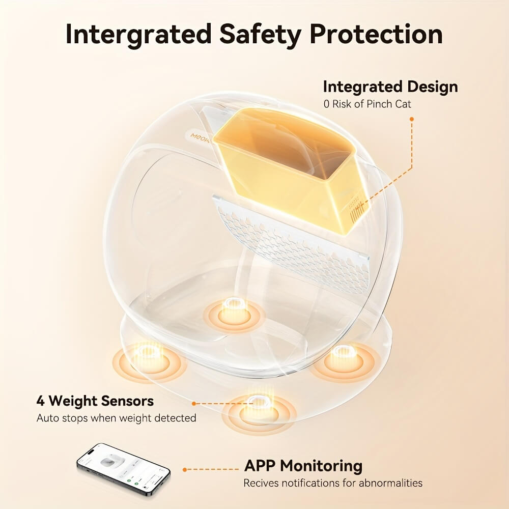 Diagram of a Meowant self cleaning litter box with integrated safety features on a beige background