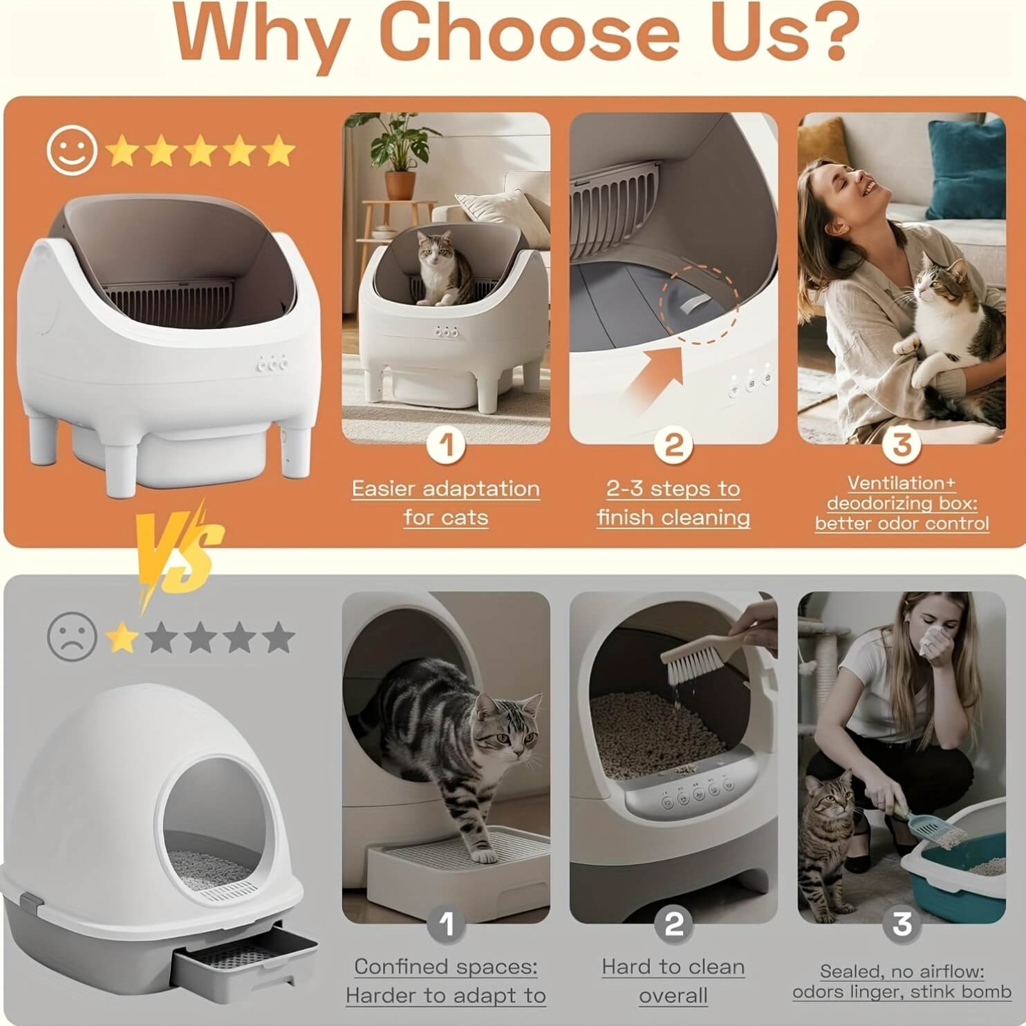 Comparison chart of a self cleaning litter box for multiple cats​ with images and text explaining features and benefits.