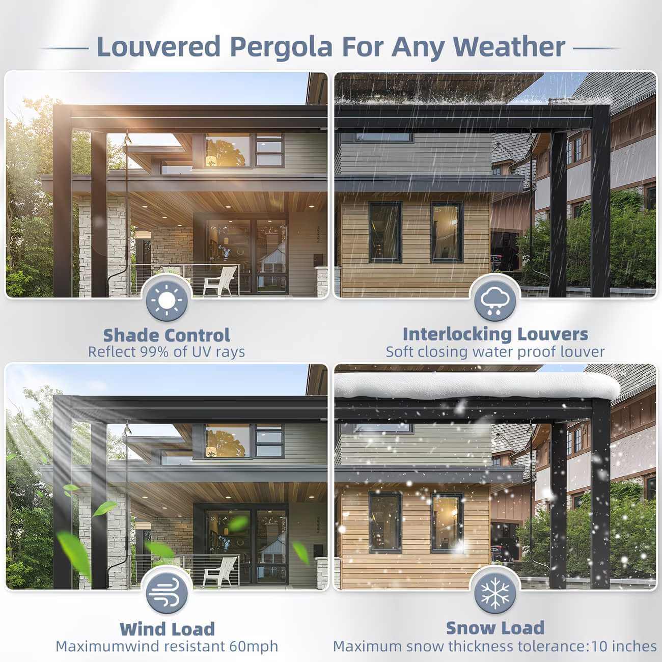 Louvered pergola with various weather conditions and features highlighted.