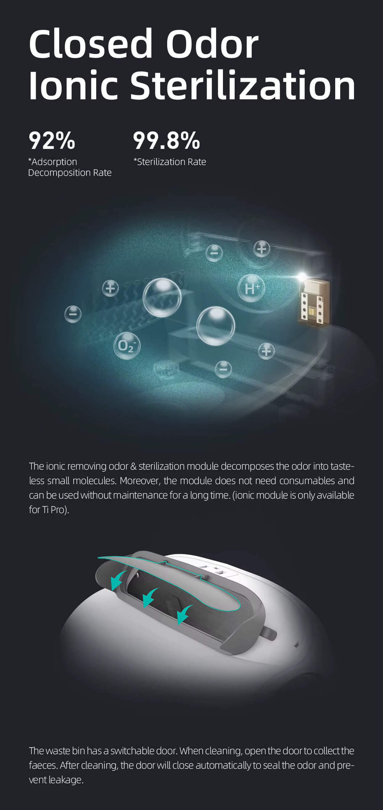 A smart scoop cat litter box showing a closed odor ionic sterilization technology with text and graphics.