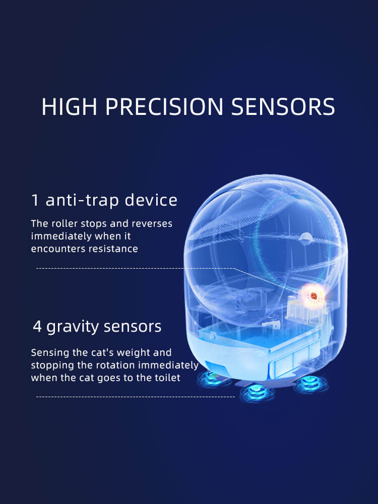 Diagram of a high precision sensor system for an automatic cat litter box with text on a dark blue background