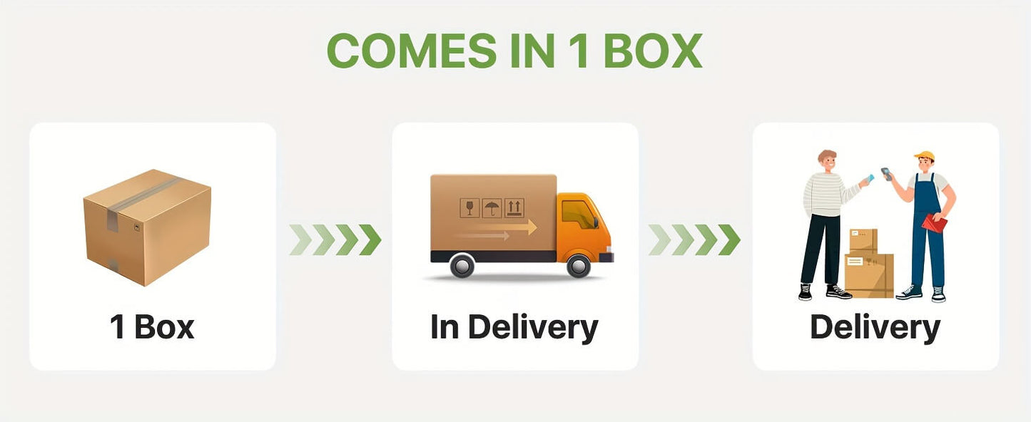 Diagram showing a product packaging process with a cardboard box, delivery truck, and workers.