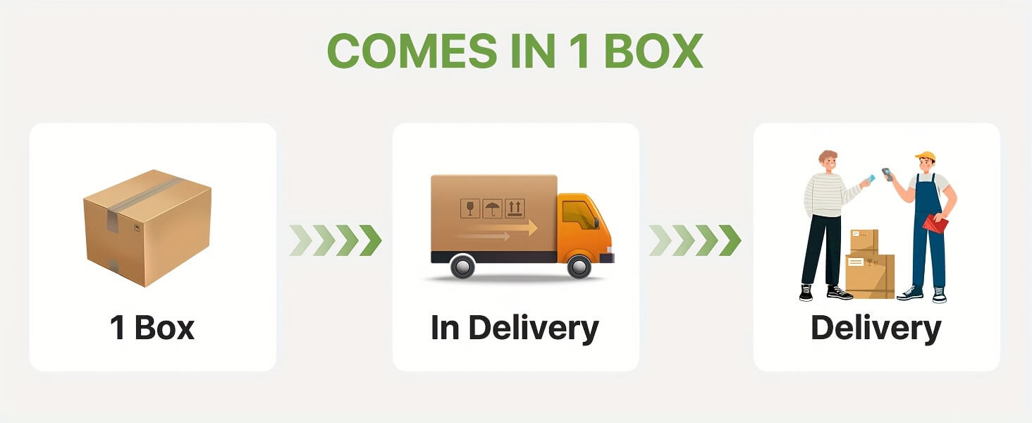 Diagram showing a product packaging process with a cardboard box, delivery truck, and workers.