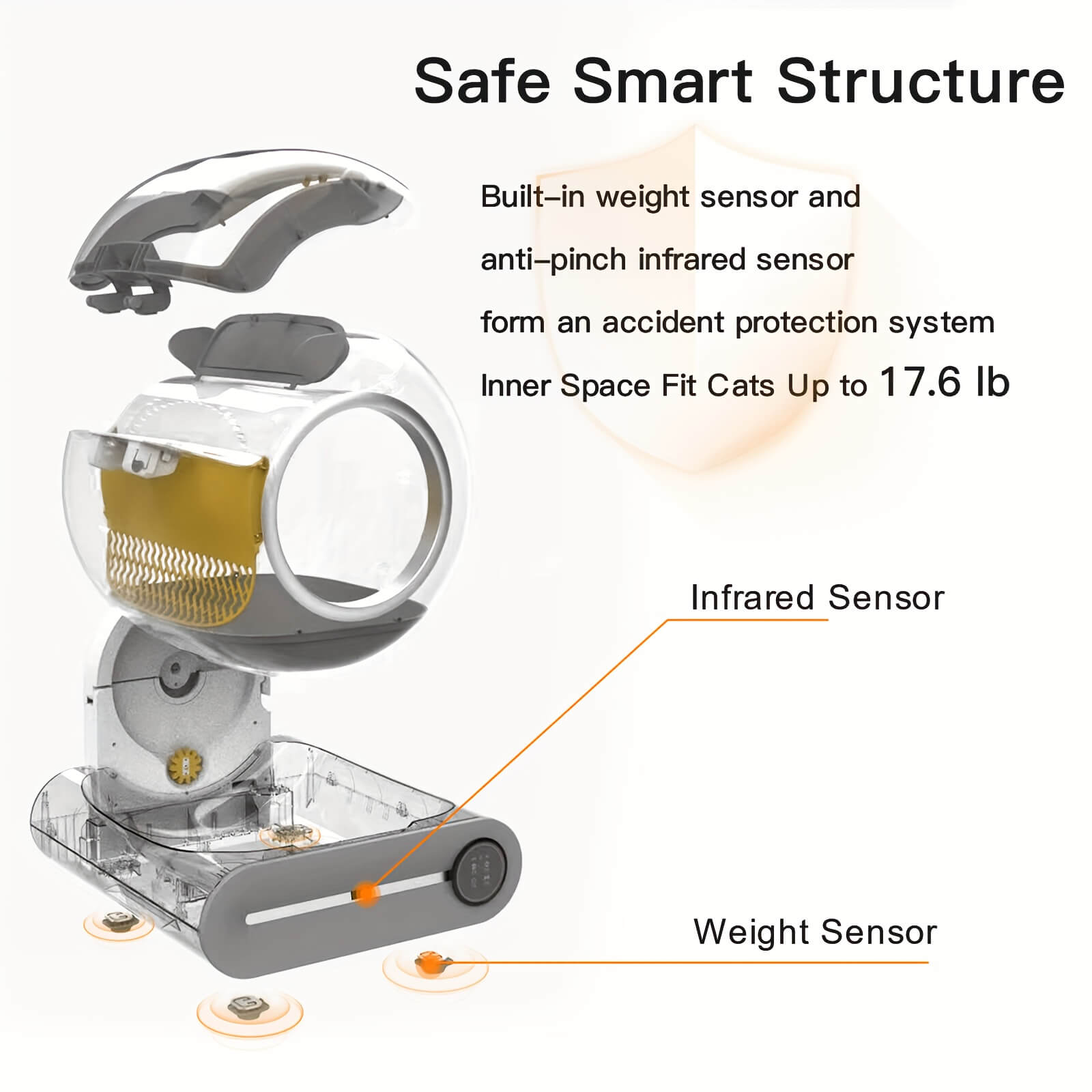 Diagram of a smart scoop cat litter box with sensors and weight sensor, featuring text about its features.